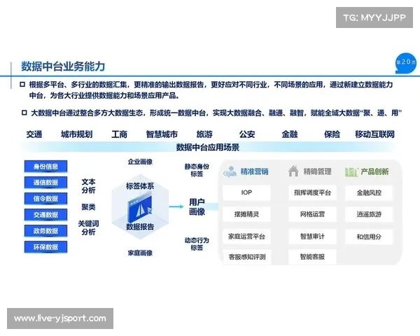 数字化运营中台在本季度深化跨域联动 促成了体育传播服务全局提效